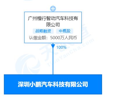 小鵬汽車在深圳成立科技新公司，注冊資本達5000萬