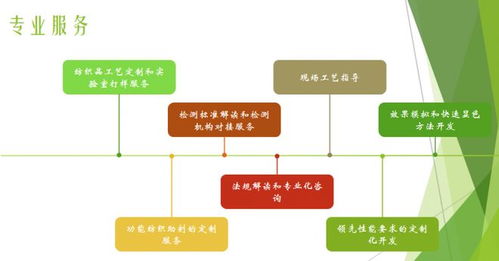 校企聯(lián)動共探健康紡織新路徑，信息技術(shù)咨詢服務(wù)賦能抗菌技術(shù)安全環(huán)保發(fā)展