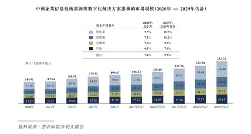 漢得信息遞表港交所 深耕企業IT咨詢，開啟數字新篇章